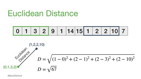 The following is a bottom-to-top explanation of the relevant linear algebra. . Normalized euclidean distance between 0 and 1
